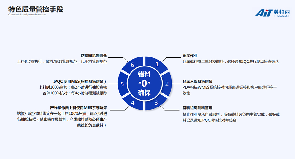 零錯料確保手段.jpg